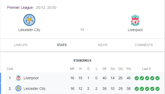 Leicester City vs Liverpool Golden Goal Competition